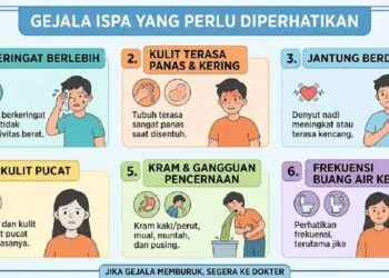 Kasus ISPA Tembus Ratusan Ribu, Dinkes Tangsel Minta Warga Waspada