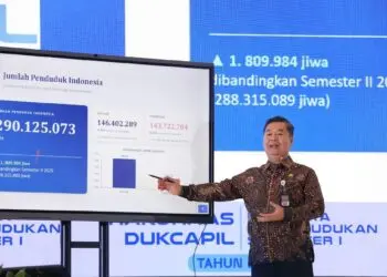 201 Juta Usia Produktif, Total 290 Juta Penduduk Indonesia