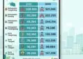 Waspada Penyakit ISPA, 1,9 Juta Warga Banten Terjangkit