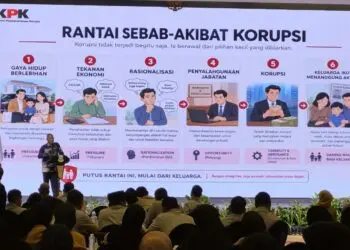 MEMBERIKAN EDUKASI : Wakil Ketua KPK RI Ibnu Basuki Widodo, memberikan edukasi pencegahan tindak pidana korupsi terhadap istri dan anggota DPRD Banten. (ISTIMEWA)