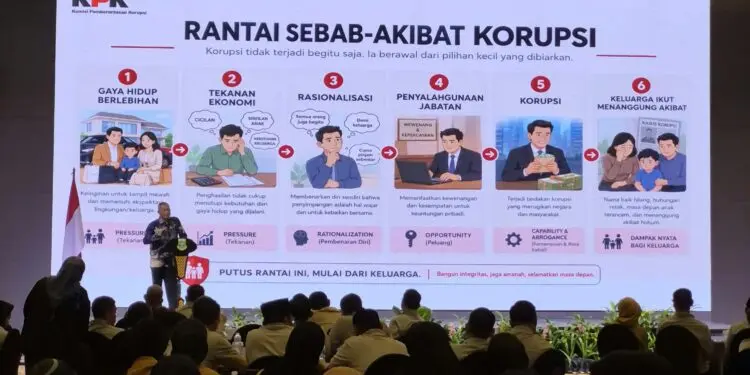 MEMBERIKAN EDUKASI : Wakil Ketua KPK RI Ibnu Basuki Widodo, memberikan edukasi pencegahan tindak pidana korupsi terhadap istri dan anggota DPRD Banten. (ISTIMEWA)