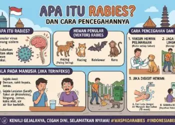 Tembus 600 Kasus Gigitan Hewan, Distan Banten Perkuat Vaksinasi Rabies