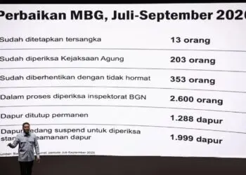BGN Ungkap Jual Beli Titik Dapur MBG Hingga Rekening Virtual Ganda