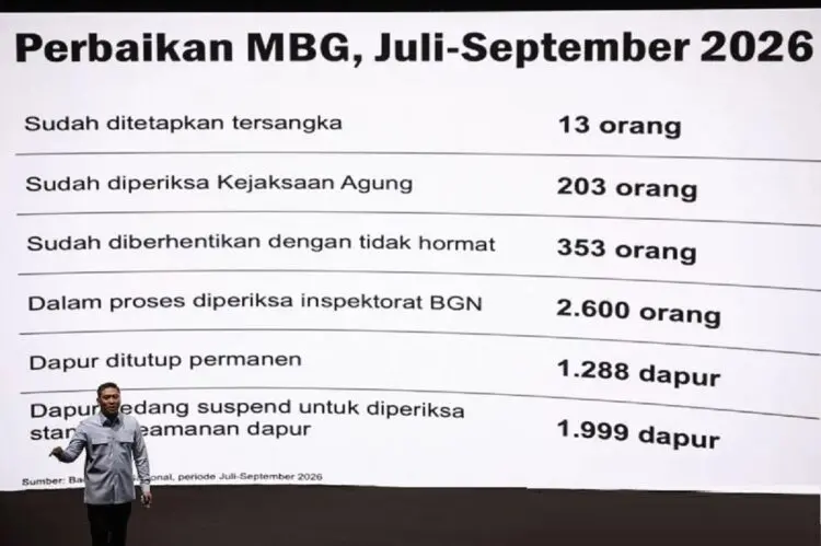 BGN Ungkap Jual Beli Titik Dapur MBG Hingga Rekening Virtual Ganda