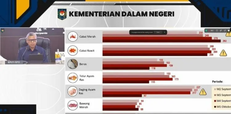 Beras dan Cabai Tekan Pangan, Inflasi Desember Diwaspadai